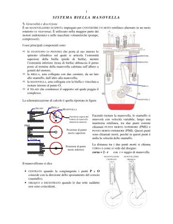 SISTEMA BIELLA MANOVELLA - Pesenti