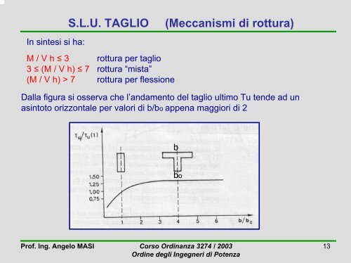 Gli stati limite ultimi per sollecitazioni da taglio - CRIS