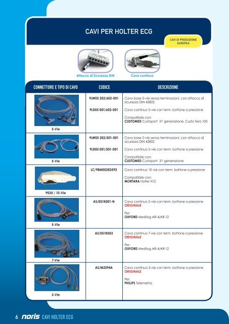 Cavi ECG e Accessori - Noris