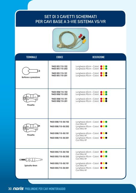 Cavi ECG e Accessori - Noris