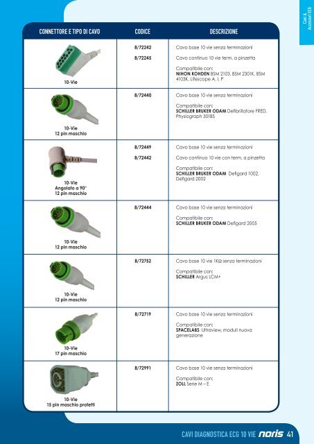 Cavi ECG e Accessori - Noris