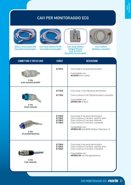 Cavi ECG e Accessori - Noris