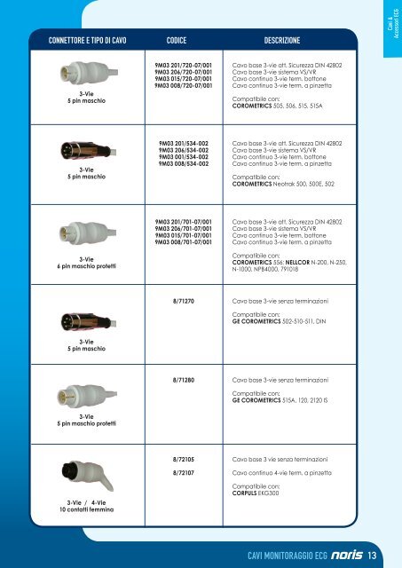 Cavi ECG e Accessori - Noris