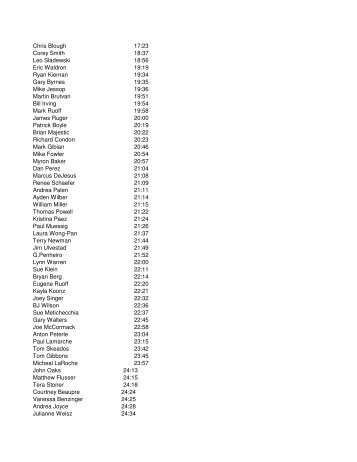 4th Annual Gardiner 5K Results - Town of Gardiner