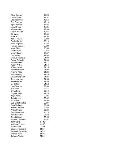 4th Annual Gardiner 5K Results - Town of Gardiner