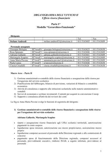 Organigramma ufficio 2 - Ufficio Scolastico Regionale per il Piemonte