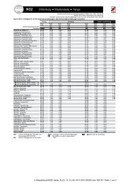 Linie N32 (PDF, 22KB) - Weser-Ems-Bus