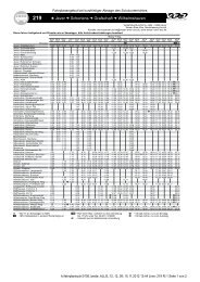 Notplan Linie 4219 (PDF, 34KB) - Weser-Ems-Bus