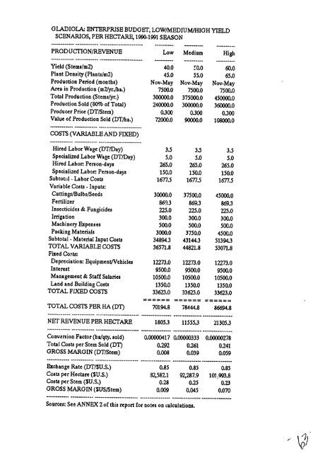 APIP Agricultural Policy Implementation Project