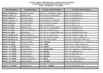 elenco - Ufficio XI - Ambito territoriale per la provincia di Forlì-Cesena