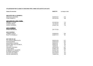 utilizzazioni 2012 - temposcuola