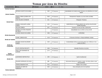 Temas por área do Direito