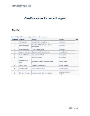 Classifica, canzoni e cantanti in gara