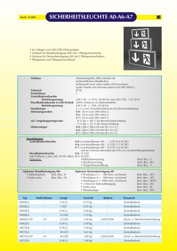 SICHERHEITSLEUCHTE A0-A6-A7