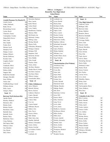 Roster-4 Column(mmroster4col)