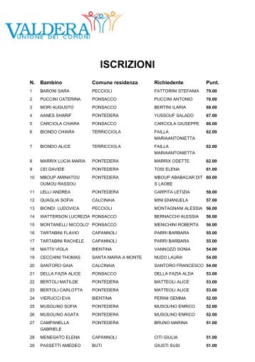 nuove iscrizioni - Comune di Casciana Terme