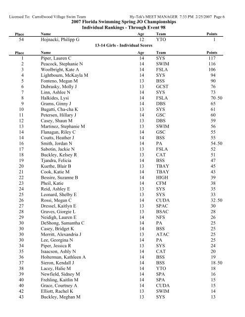 Full Meet Results - Sarasota YMCA Sharks