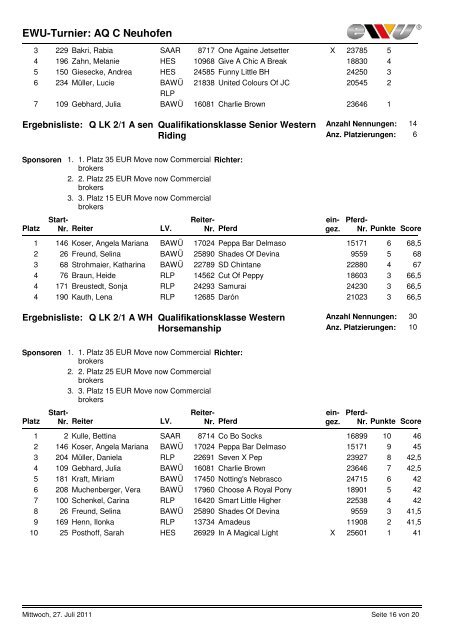 EWU-Turnier: AQ C Neuhofen