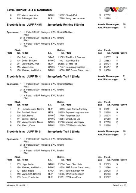 EWU-Turnier: AQ C Neuhofen