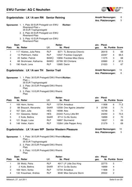 EWU-Turnier: AQ C Neuhofen