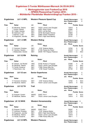 Ergebnisse C-Turnier Mühlhausen-Werneck 24./25.04.2010 1 ...