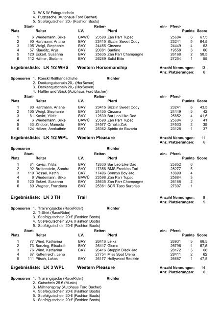 Ergebnisse – C-Turnier Klingsmoos – 31.03./1.04.2012 1 ...