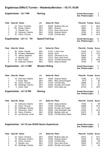 Ergebnisse EWU-C-Turnier – Niedertaufkirchen – 10./11.10.09