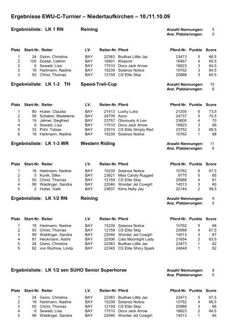 Ergebnisse EWU-C-Turnier – Niedertaufkirchen – 10./11.10.09