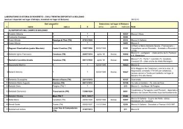 deportati a bolzano - Laboratorio Storia Rovereto