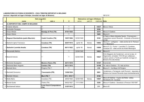 deportati a bolzano - Laboratorio Storia Rovereto