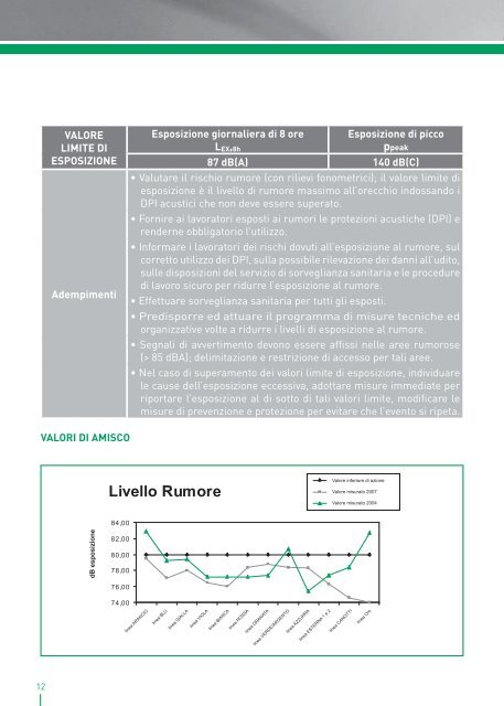 lavorare in amisco: informazioni e norme sulla sicurezza