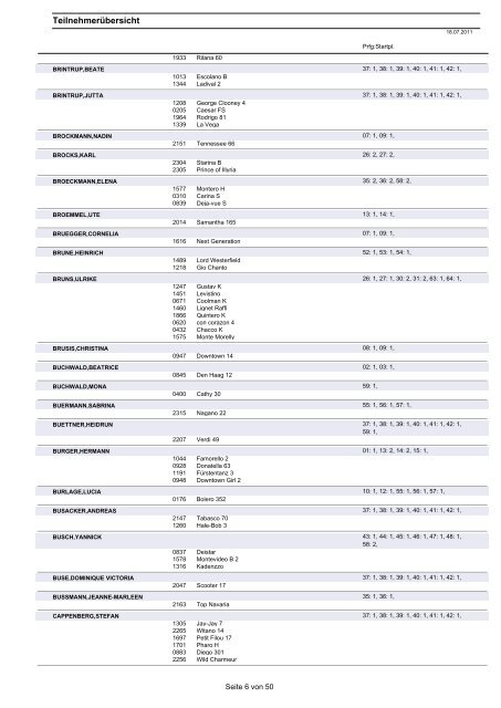 Liste der genannten Teilnehmer