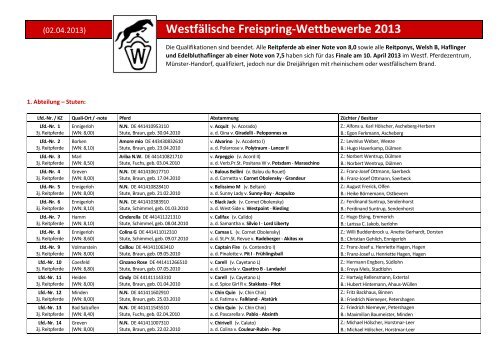 Westfälische Freispring-Wettbewerbe 2013