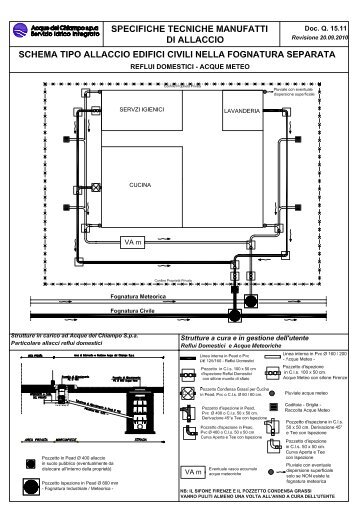 Schema Tipo allaccio reflui civili nella fognatura separata