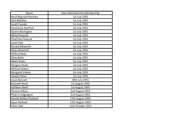 List of members from 1955 to 2011 - North Bushey Baptist Church