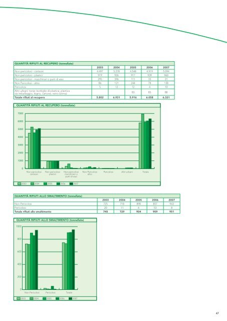 EDIZIONE 2008 Bilancio Ambientale E Sociale - Tetra Pak