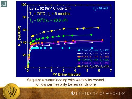 Improved Oil Recovery by Waterflooding - University of Wyoming