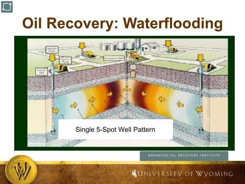 Improved Oil Recovery by Waterflooding - University of Wyoming