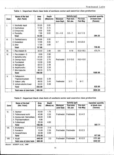 06-bioresourcesstatu.. - M. S. Swaminathan Research Foundation