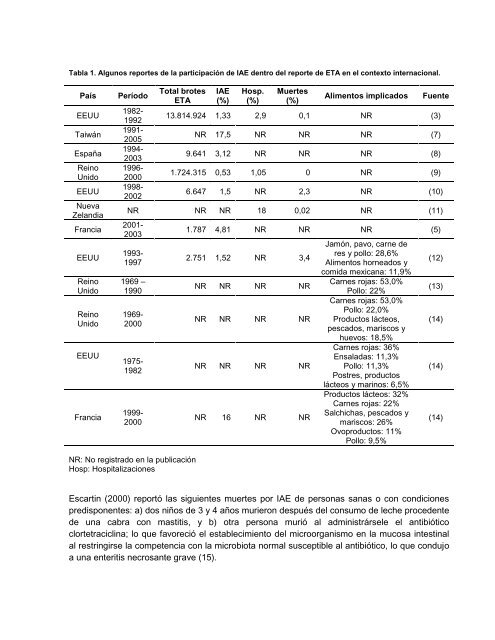 er staphylococcus - Instituto Nacional de Salud