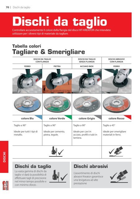 Punte - Mistral Tools