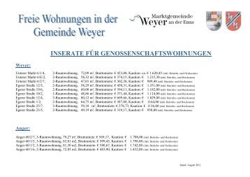 INSERATE FÜR GENOSSENSCHAFTSWOHNUNGEN - Weyer