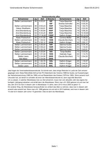 Vereinsrekorde Weyher Schwimmverein Stand 05.05.2013 Seite 1 ...