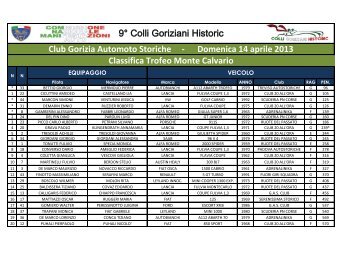 Trofeo Monte Calvario - Club Gorizia Automoto Storiche