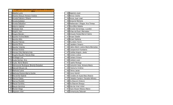 Lista de Dirigentes Habilitados para participara de la - Movimiento ...