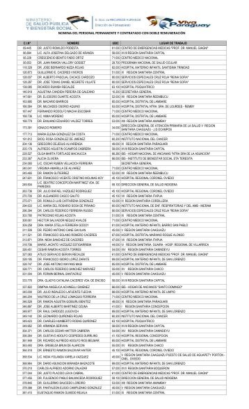 RRHH Doble Remuneracion - Ministerio de Salud Publica y ...