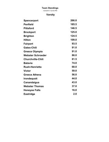 Complete Brackets - Spencerport Wrestling