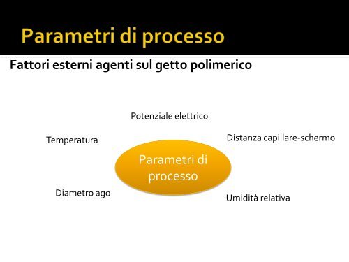 La tecnologia di elettrofilatura per tessili tecnici