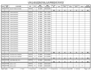 LIONS CLUBS INTERNATIONAL CLUB MEMBERSHIP REGISTER