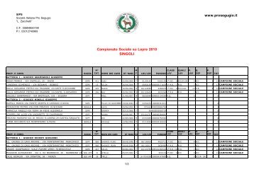 www.prosegugio.it - campionato sociale Società Italiana Pro Segugio